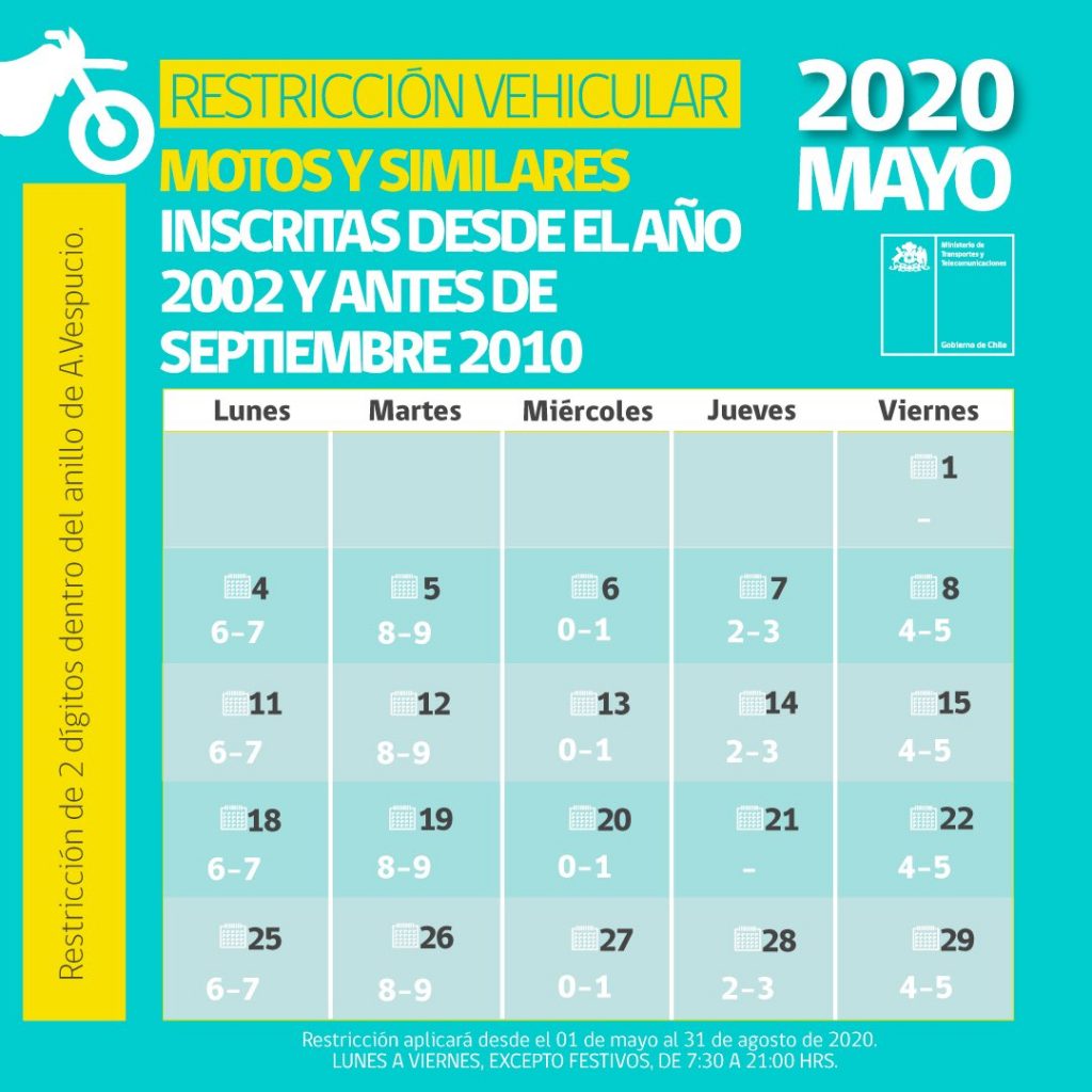 restriccion motos 2020