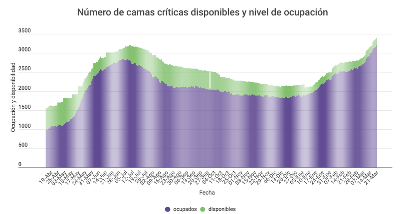 Cifras Covid Al 21 De Marzo2