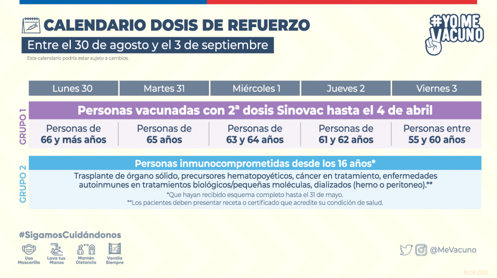 Calendario de vacunación con dosis de refuerzo: las nuevas ...