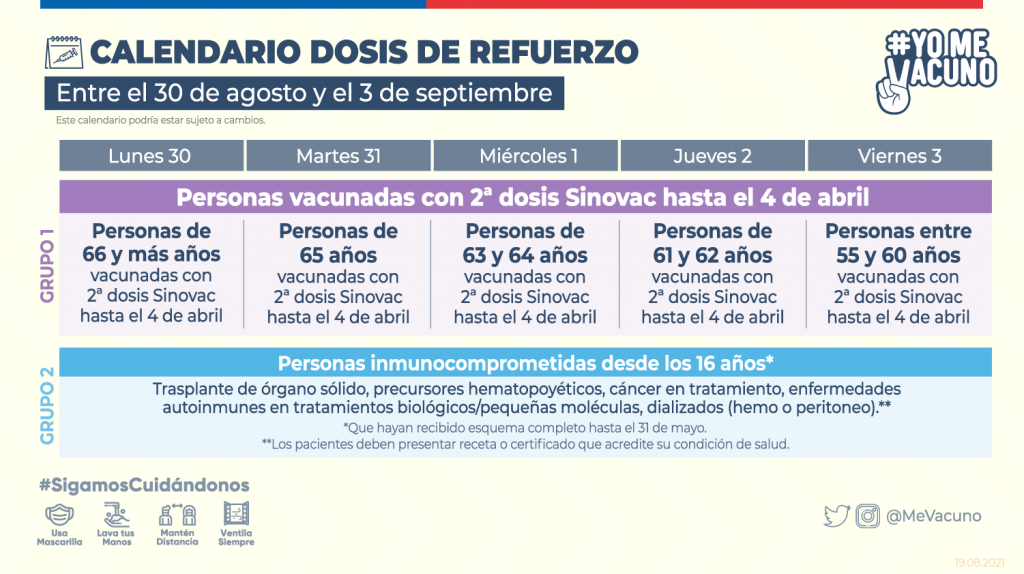 Dosis de refuerzo: Estudio revela efectividad de la ...