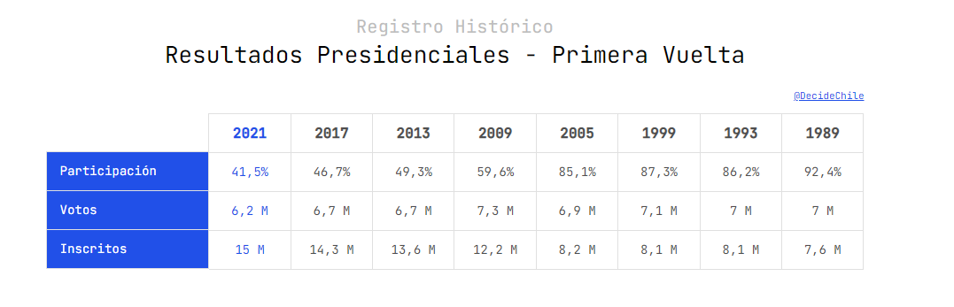 DecideChile