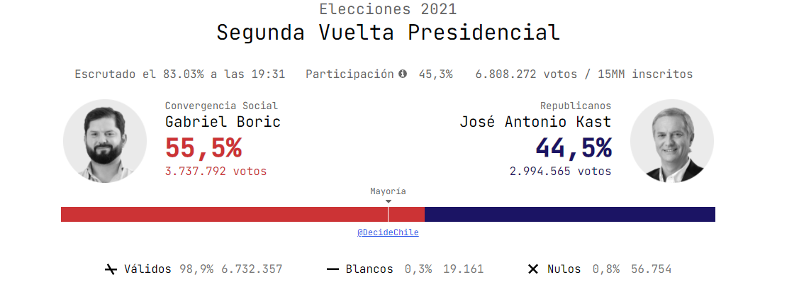 DecideChile