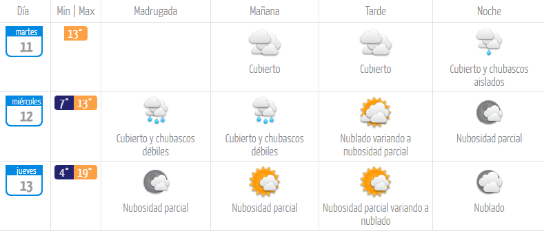 Dirección Meteorológica de Chile