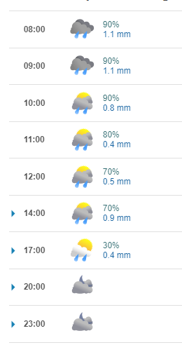 Horas de la lluvia en santiago este miércoles 12 de julio.