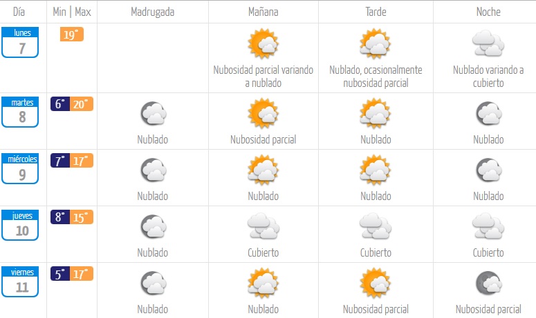 Dirección Meteorológica de Chile