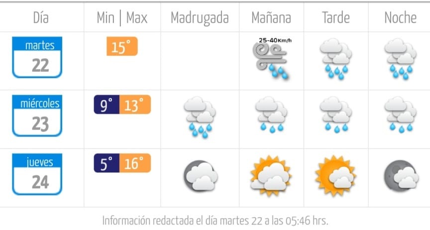 Dirección Meteorológica de Chile