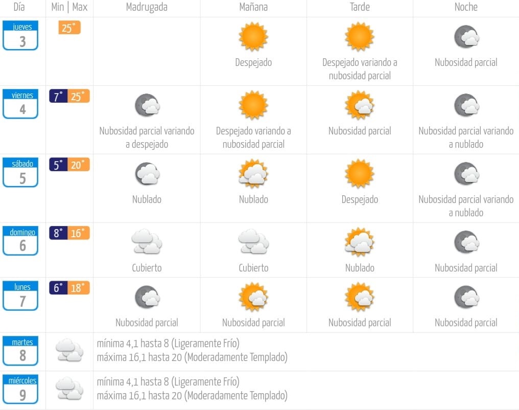 Dirección Meteorológica de Chile