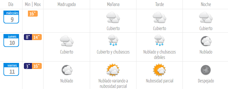 Dirección Meteorológica de Chile