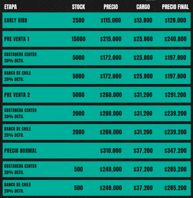 Lollapalooza Chile 2024 Precios de entradas y cuando comienza preventa