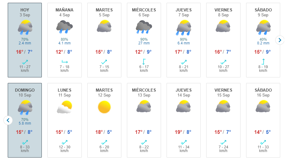 Pronóstico del tiempo dos semanas