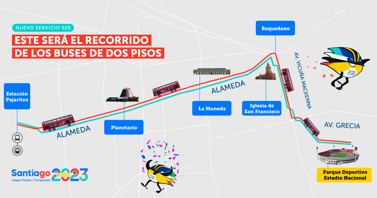 recorrido buses dos pisos RED