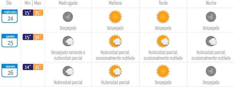 Dirección Meteorológica de Chile