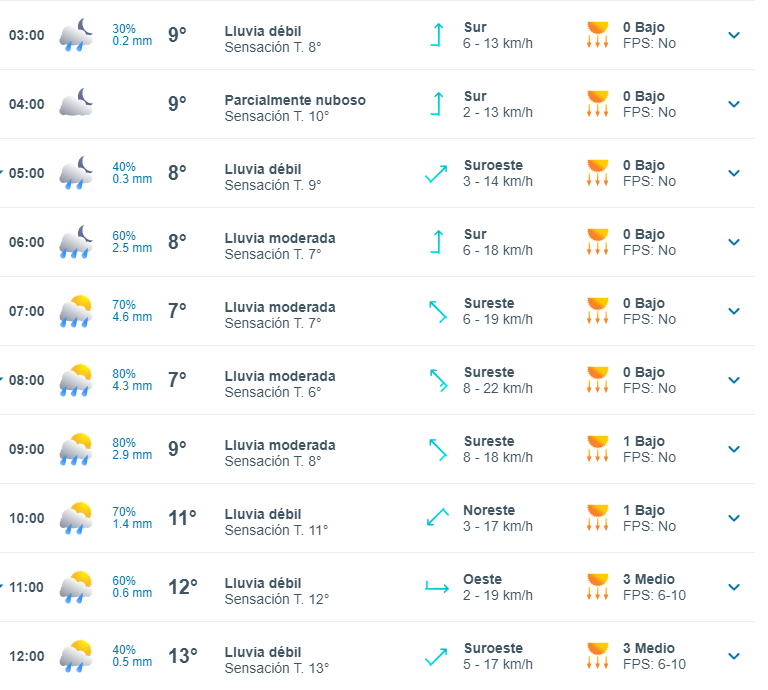 Lluvia en Santiago 30 abril