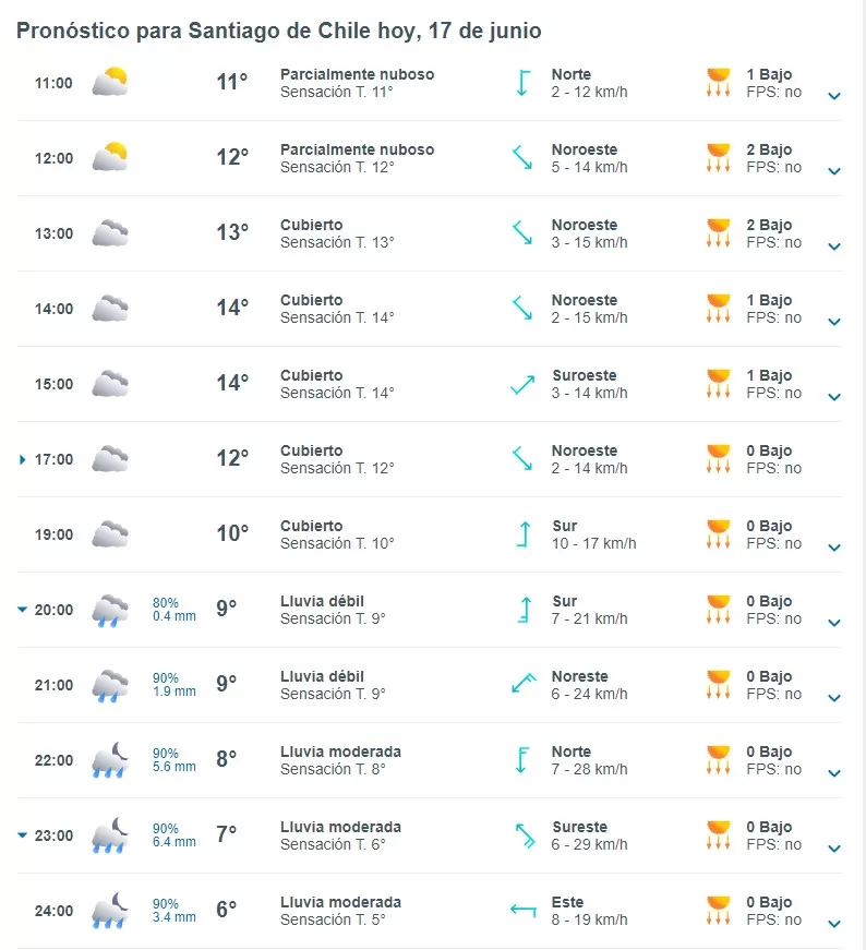 Pronóstico 17 de junio meteored