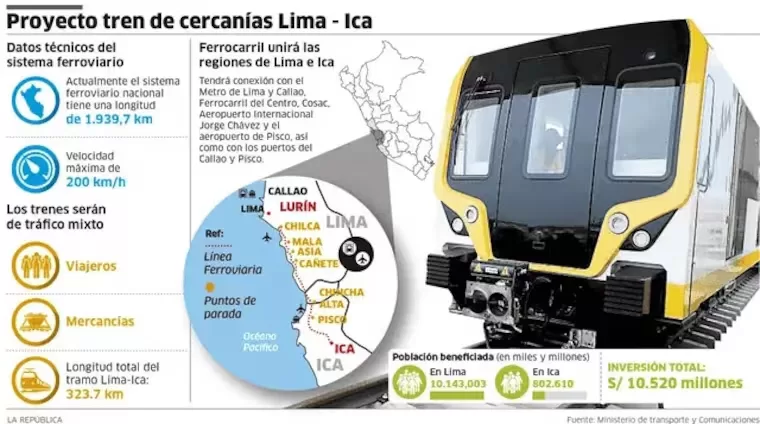 Proyecto Tren Lima Ica