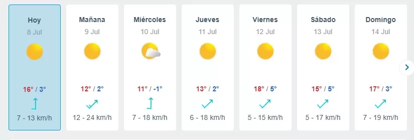 Pronóstico semana 8 de julio frío en Santiago.