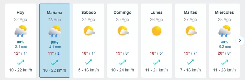 22 de agosto lluvia en santiago meteored