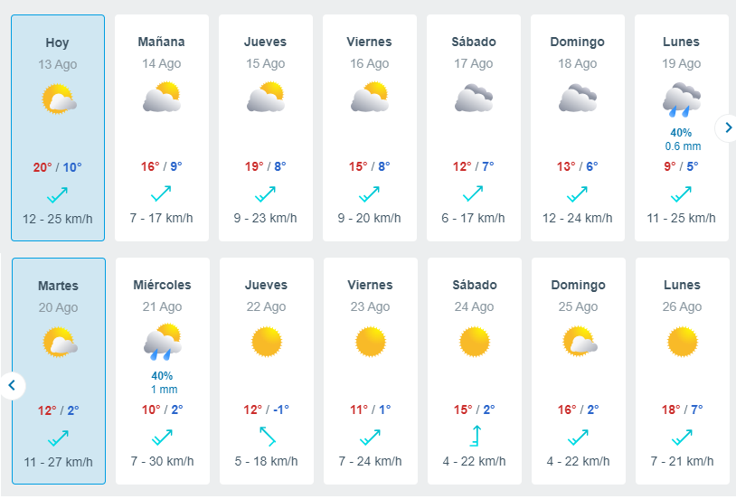 Pronóstico 13 de agosto Meteored