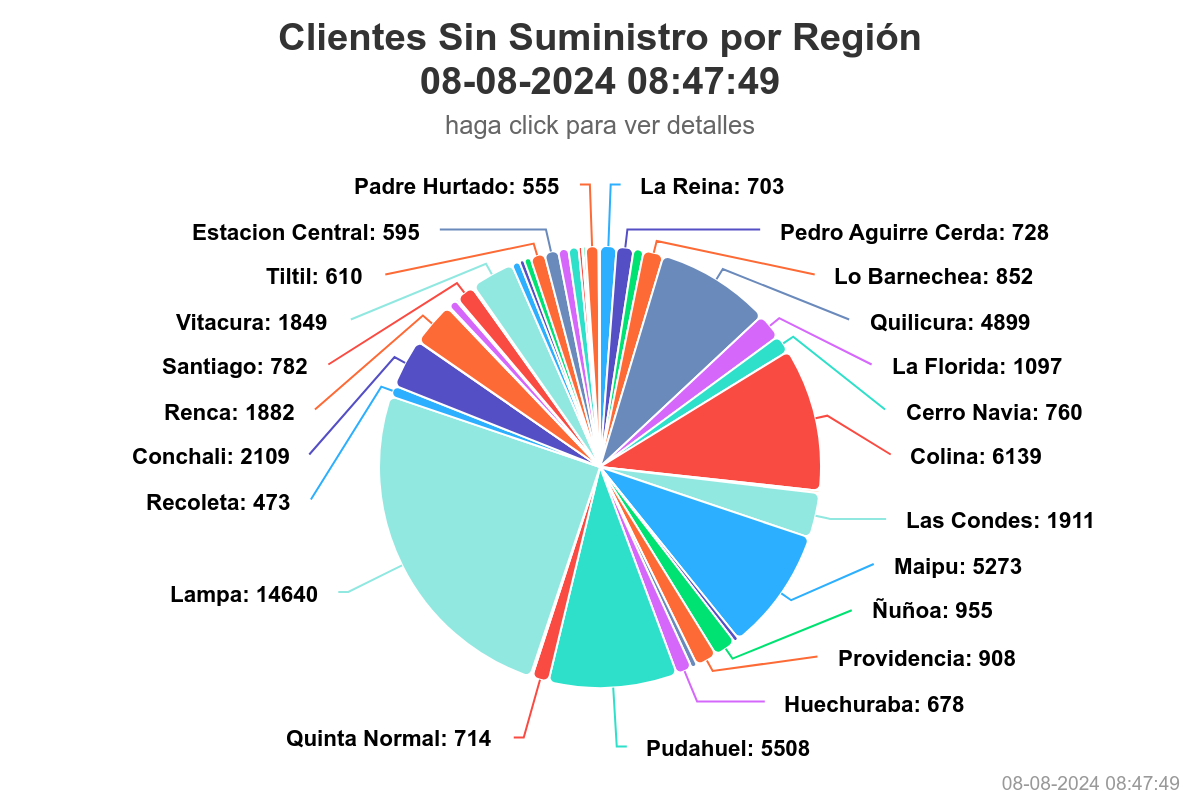 clientes sin luz región metropolitana