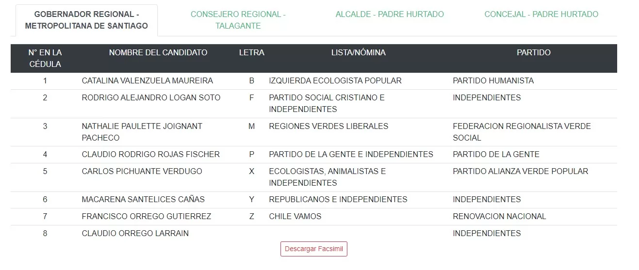 Lista de candidatos