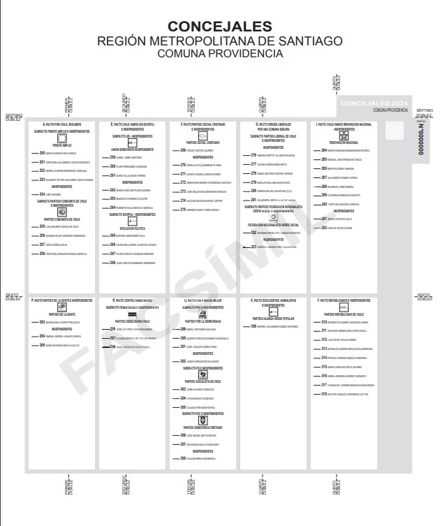 Ejemplo de papeleta para la elección de concejal | Servel