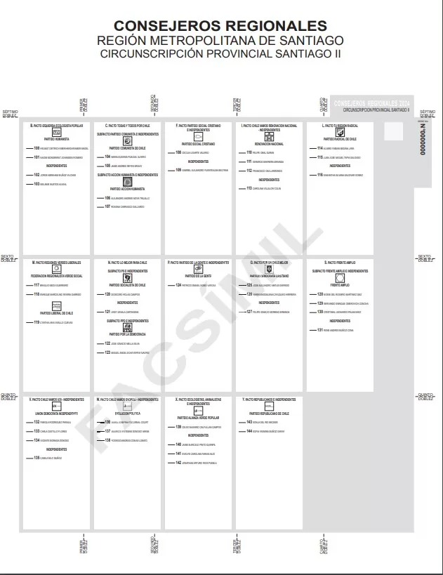 Ejemplo de papeleta para la elección de Core | Servel