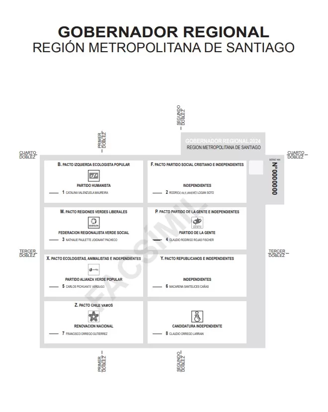 Ejemplo de papeleta para la elección de Gobernador Regional | Servel