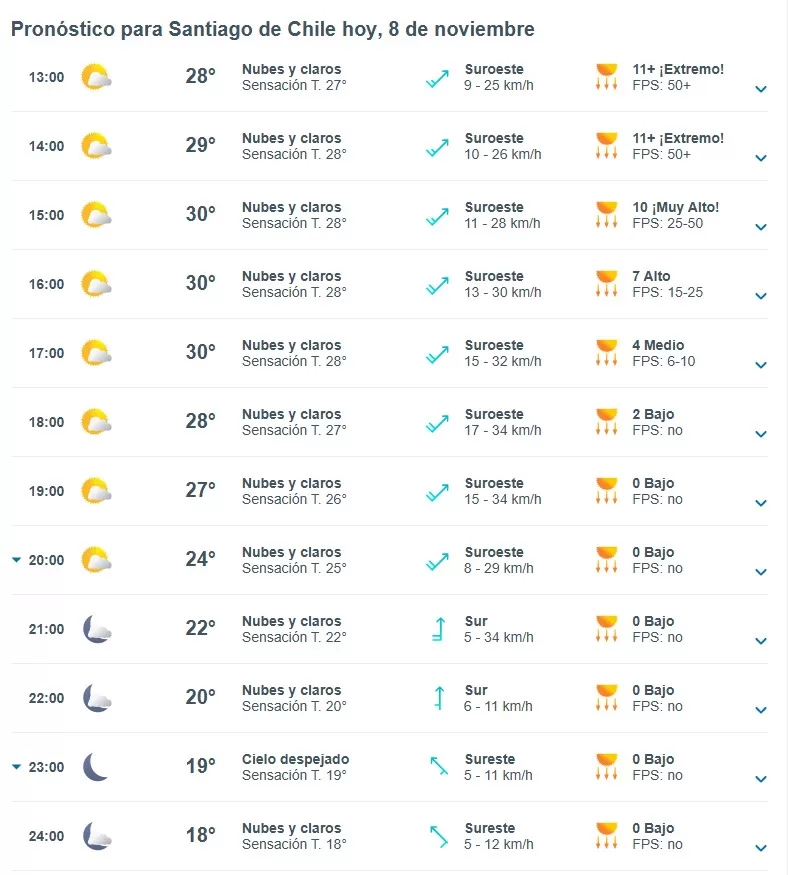 Pronóstico calor 8 de noviembre