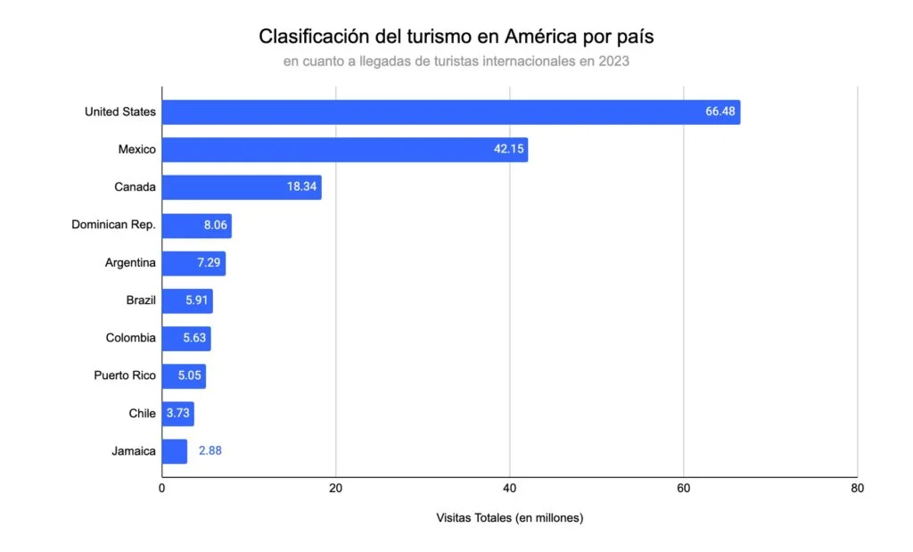 países 