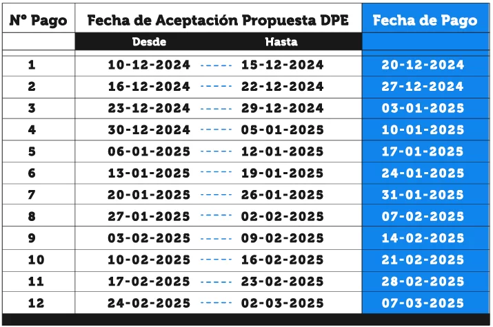 Calendario de pagos Fonasa